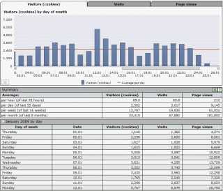 Så overskueligt kan det gøres!?!