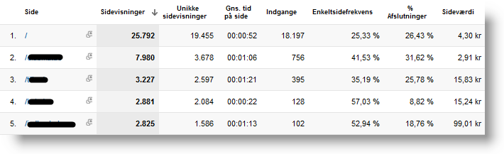 Nyt dollar indeks - sideværdi
